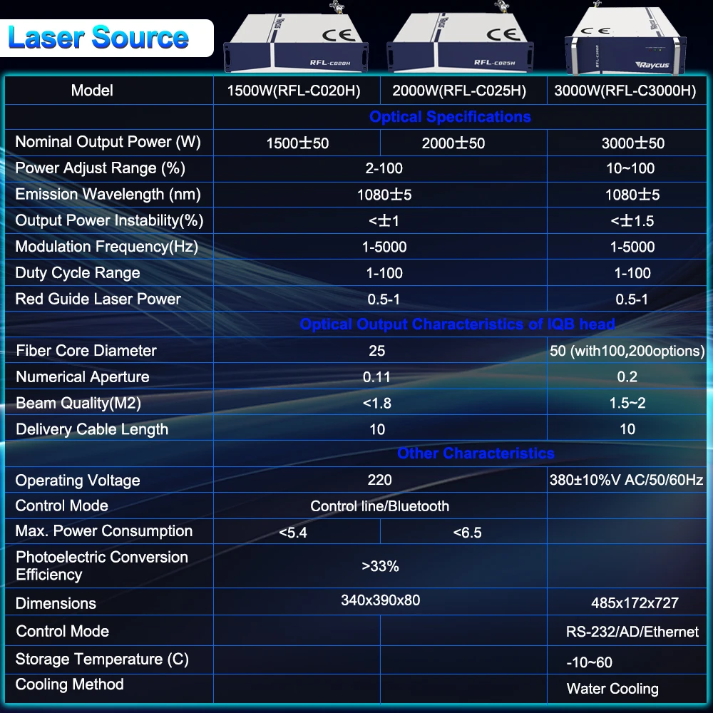 4 in 1 Fiber Laser Welding Machine 1500W 2000W 3000W Handheld Laser Guns Welding Weldseam Cleaning Cutting Laser Welder EU STOCK