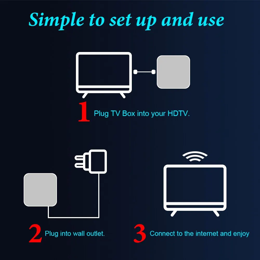 HONGTOP TV Box pintar, Android 12 4GB 32GB 64GB 2.4G/5GHz Wifi Bluetooth Android TV Box 6K HDR Media Player 3D Video Set Top Box