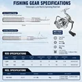 1.68M Rod 1000 Reel