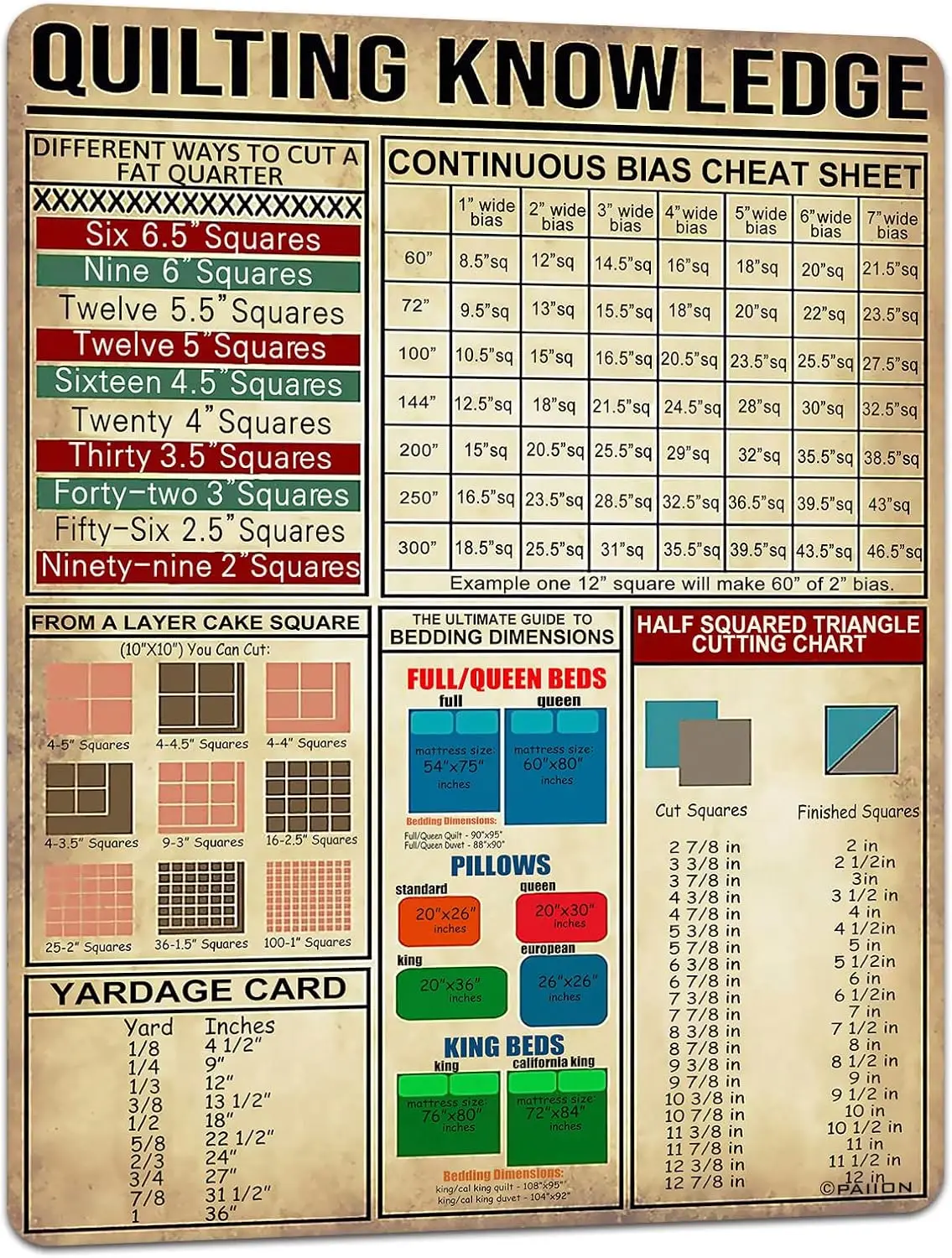 PAIION Quilting Knowledge Art Wall Decor Retro Metal Signs How To Bind A Quilt Poster Bar Cafe Living Room Kitchen Home Decorati