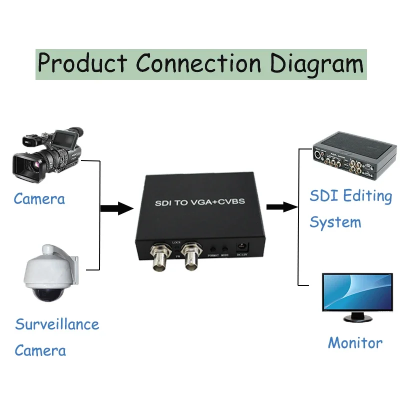 SDI to VGA+CVBS/AV/RCA Converter Broadcast SDI Video Converter Convert SD/ HD/ 3G-SDI Signal to VGA & CVBS & SDI Signal