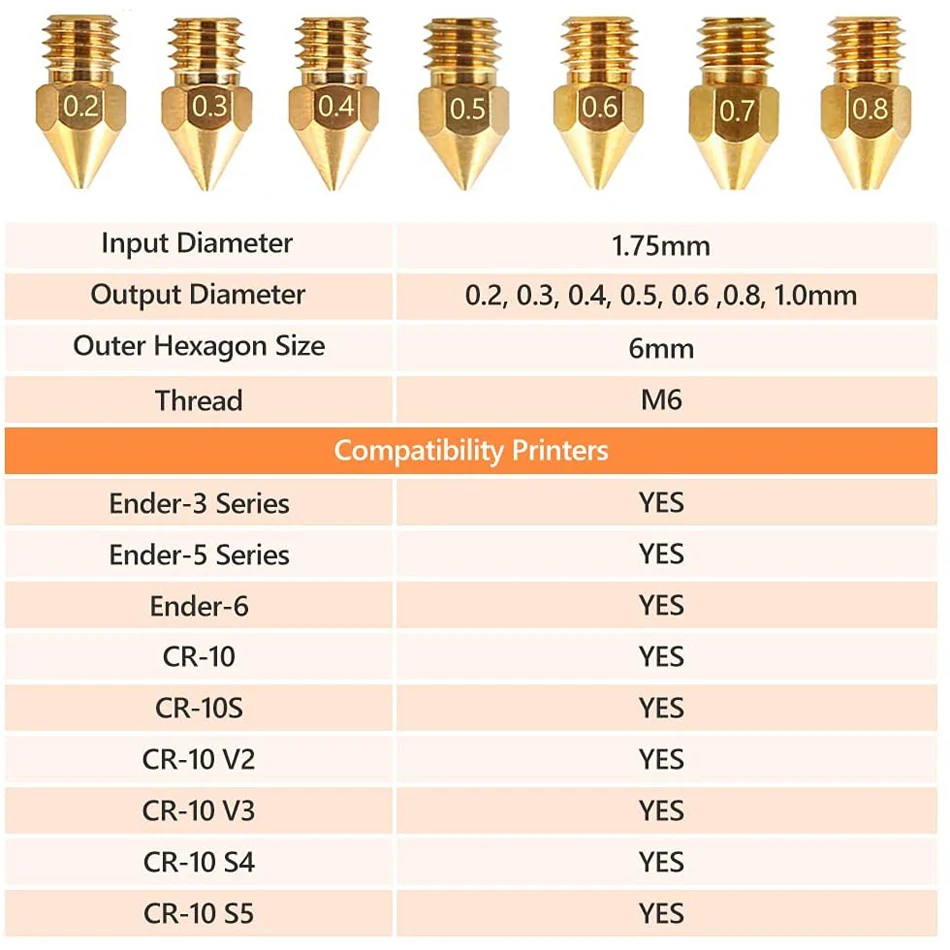 5/10PCS MK8ทองเหลืองหัวฉีด0.2มม.0.3มม.0.4มม.0.5มม.หัวพิมพ์ Extruder หัวฉีดสำหรับ1.75มม.CR10 CR10S Ender-3 3D เครื่องพิมพ์อุปกรณ์เสริม