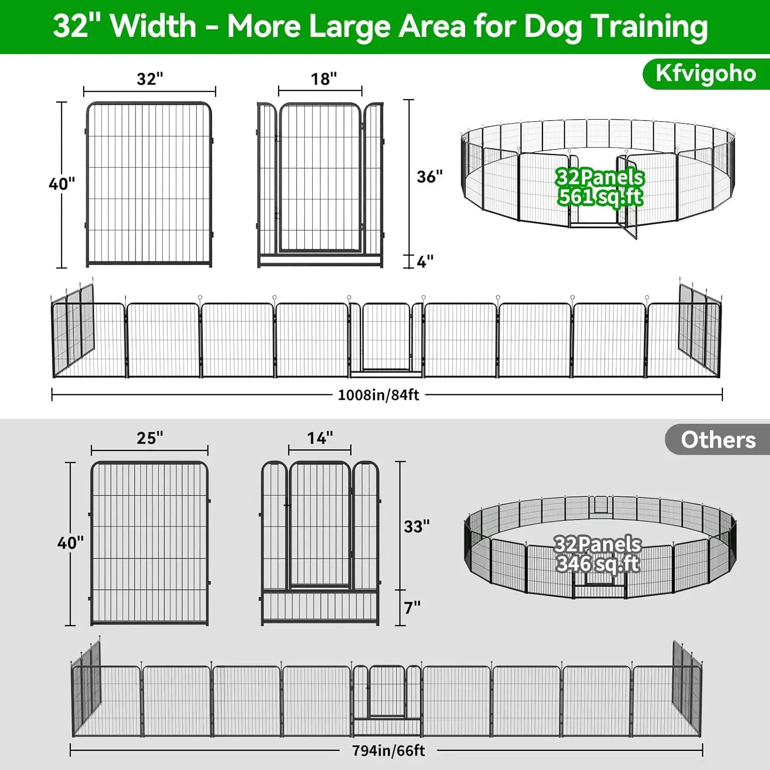 Parque infantil para perros al aire libre, extra ancho, 32 paneles, valla para perros resistente, 40 pulgadas de altura, antioxidante, con puertas, portátil para patio de acampada Rv,