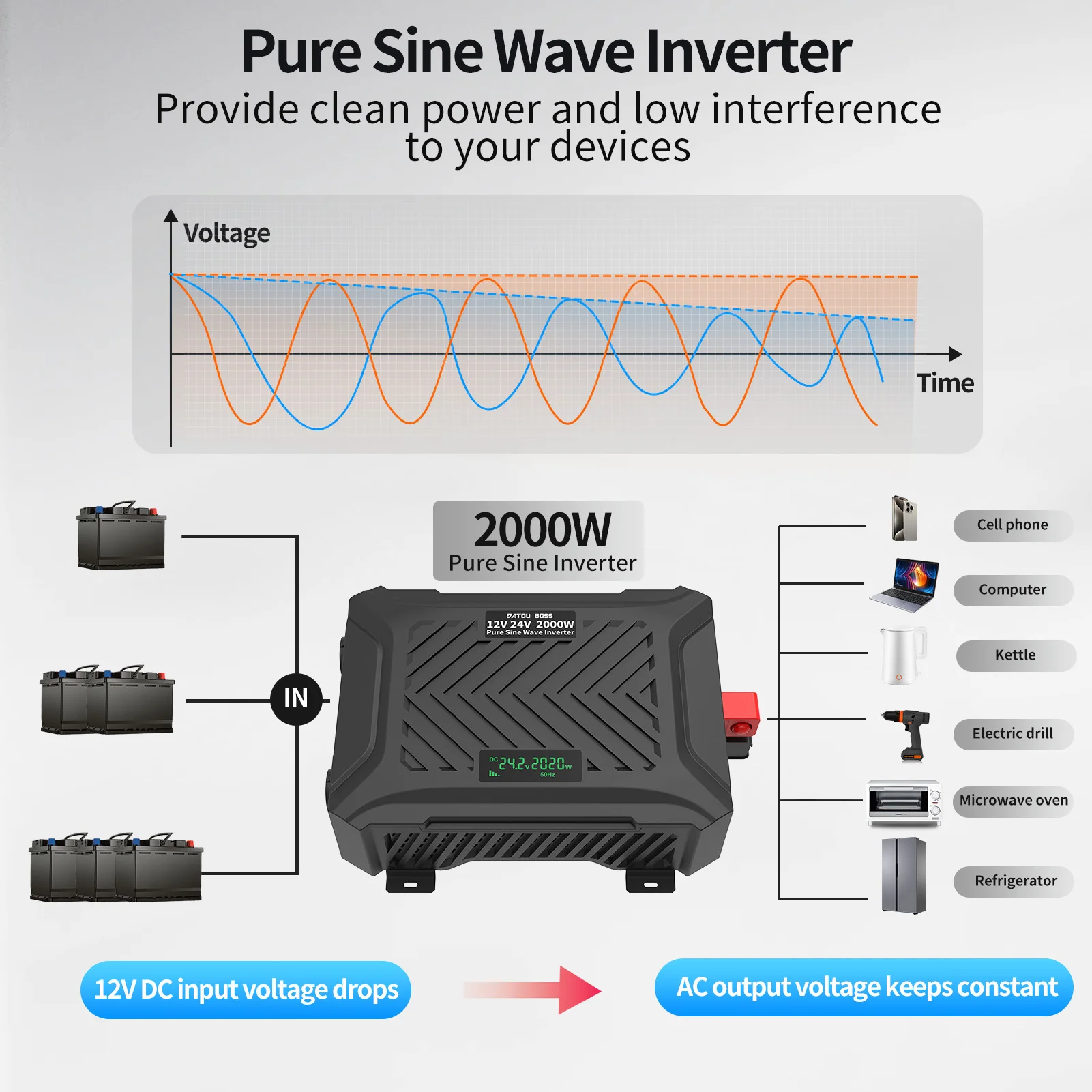 Imagem -05 - Datouboss-inversor Senoidal Puro para Carro Comutação Automática dc 12v-dc24v para ac 220v 2000w Alta Eficiência