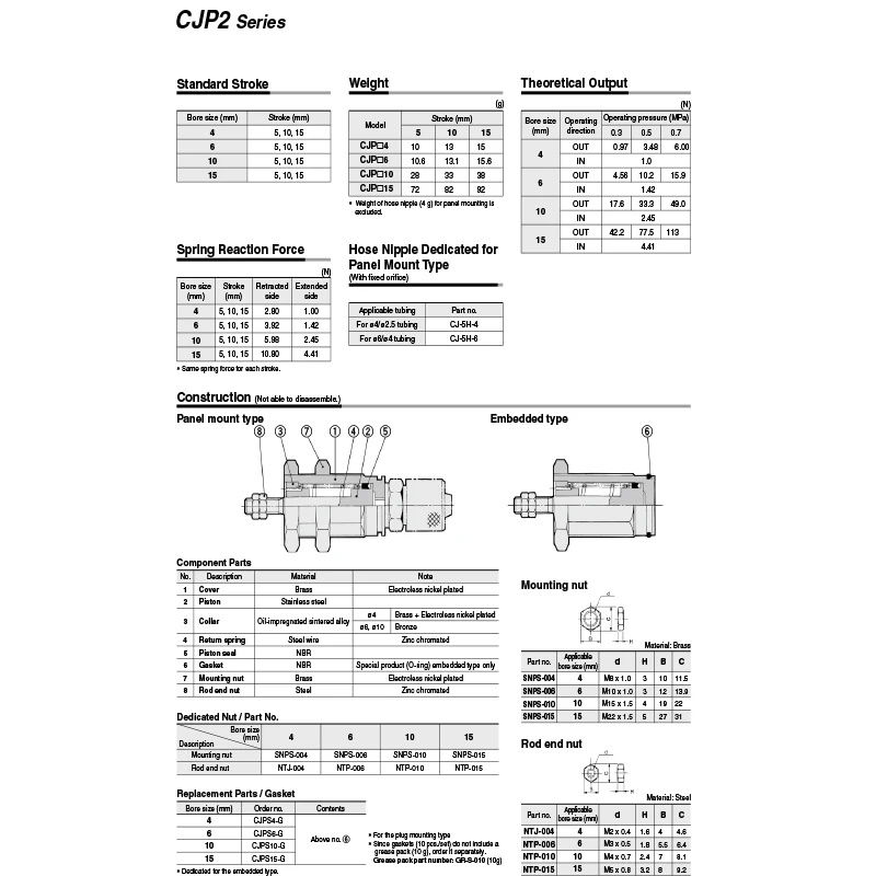 AFR Marke CJPB CJPB6-5 CJPB10-10 CJPB15-10 CJPB15-10 CJPB15-10 CJPB15-10 Einfachwirkender Federstift-Mikronadel-Luftzylinder – Detail 2