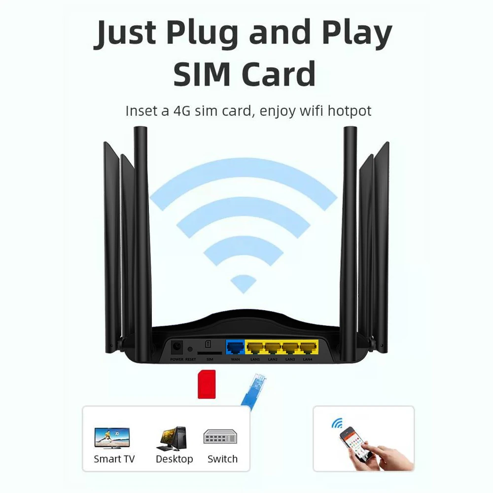 2025 hot sale Topleo 5G Modem WiFi Router Gigabit 1200mbps Port Hotspot with SIM Card Wireless Router Modem Lte 5g Router