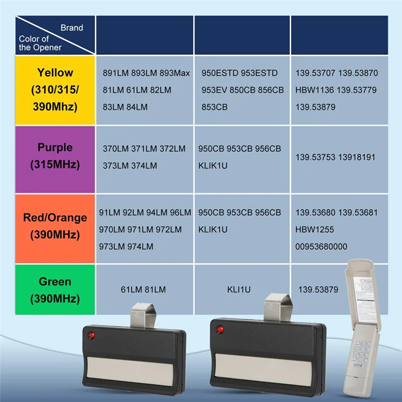 QWE-371LM Voor Chamberlain Liftmaster Craftsman Garagedeuropener Afstandsbediening Toetsenbord 891LM 893LM 373LM 973LM 971LM 893MAX 890MAX