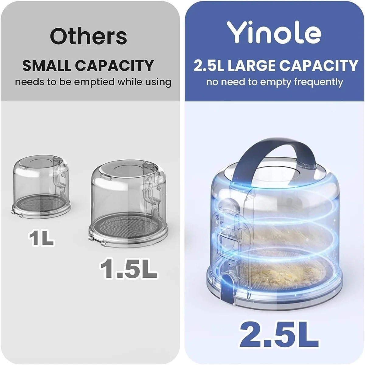 Yinole P50 Dog Grooming Vacuum, with Dog Clippers,Deshedding Grooming Tools,Cleaning Tools, 2.5L Large Cup, 12Kpa