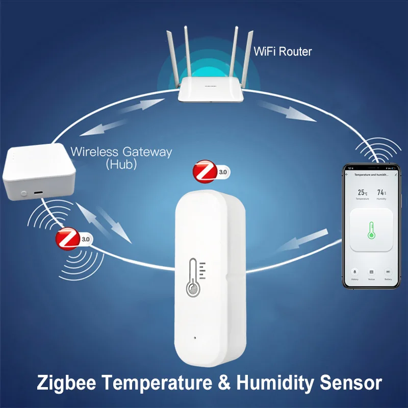 Tuya EWelink Zigbee Temperature Humidity Sensor Indoor Hygrometer APP Remote Real-time Monitoring Support Alexa Zigbee2MQTT