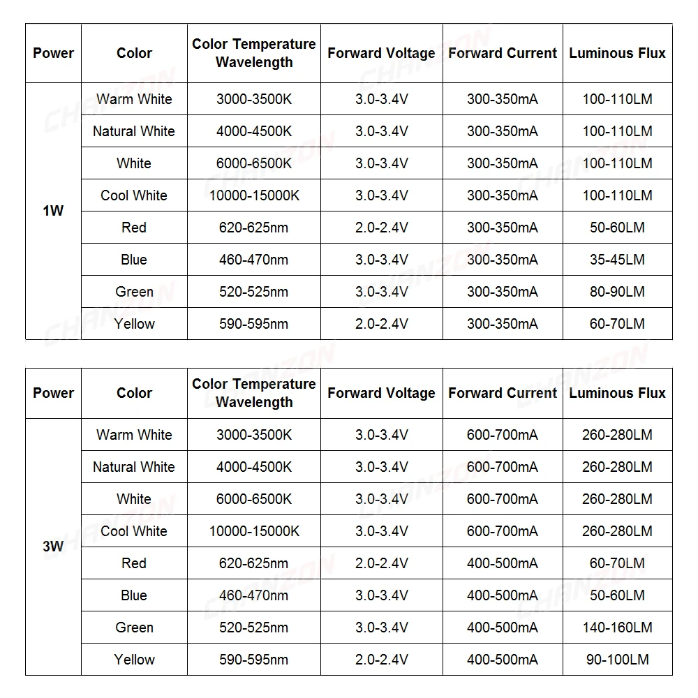 CHANZON 10pcs/lot High Power LED Chip 1W 3W Warm Natural Cold Cool White Red Green Blue Yellow 1 3 W Watt for DIY Spotlight Bulb