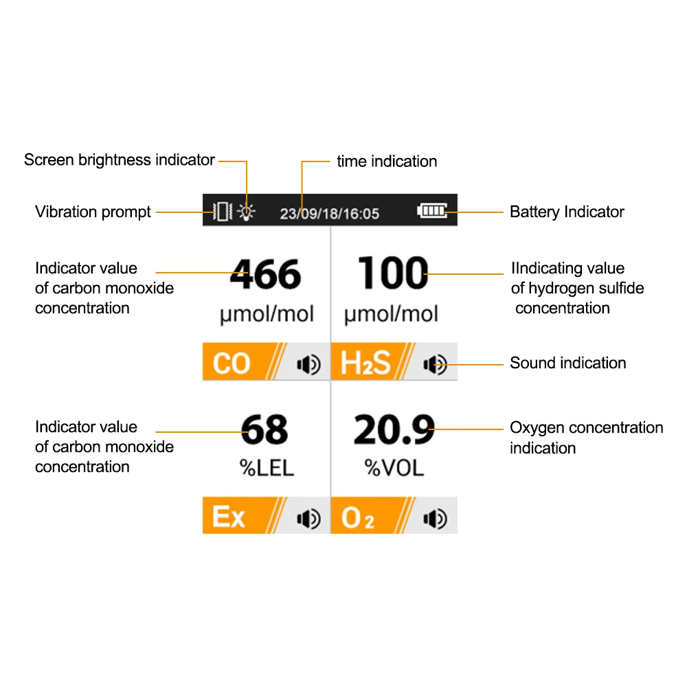 SNDWAY Gas Detector Meter 4 in 1 Oxygen O2 Carbon Monoxide CO H2S Ex Combustible Gas Analyzer Leak Detector