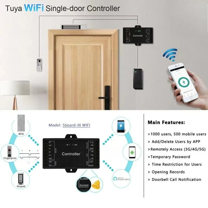 Mini Single Door Wifi Access Control Board DC12V 26-44 Bit 1000 Users Remote Phone App Control Panel