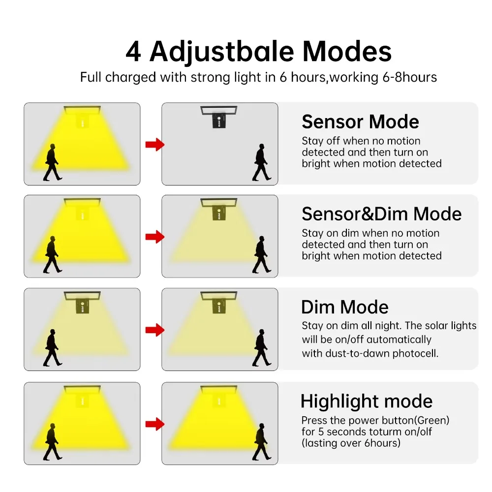 Thumbnail 3 - #33 Best Security Lights to Buy In 2026