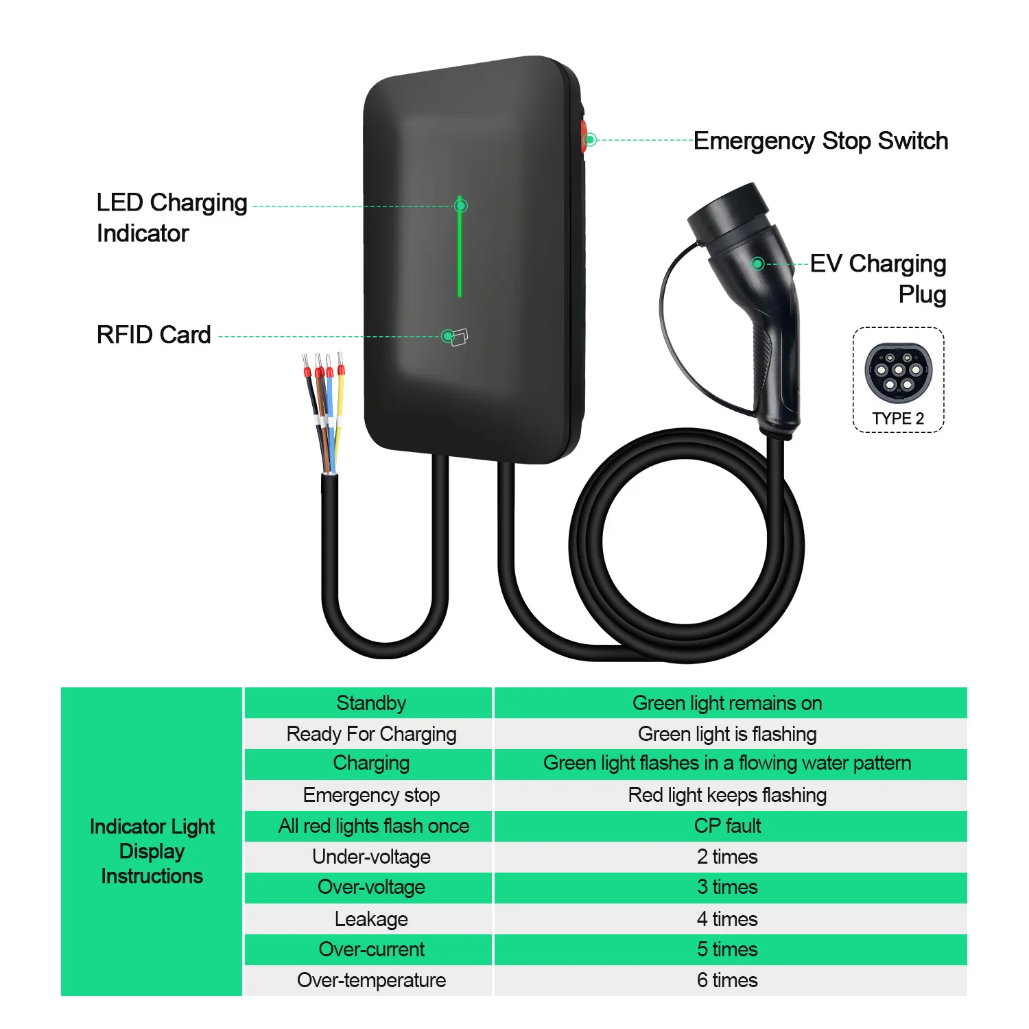 Chiefleed Home AC EV محطة شحن 32A 7.2KW 22KW 16A 11KW Tuya App بطاقات Rfid التحكم للسيارات الكهربائية الهجينة 5M
