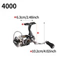 HANYA 4000