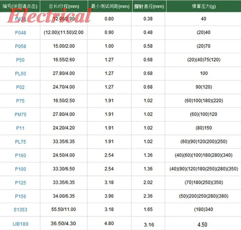 Spring PCB ICT Testing Contact Probes Pin PA156-A B D G H E J Q1 Q2 T 2.36mm Dia. Hight Carbon Steel Test Probe Pin