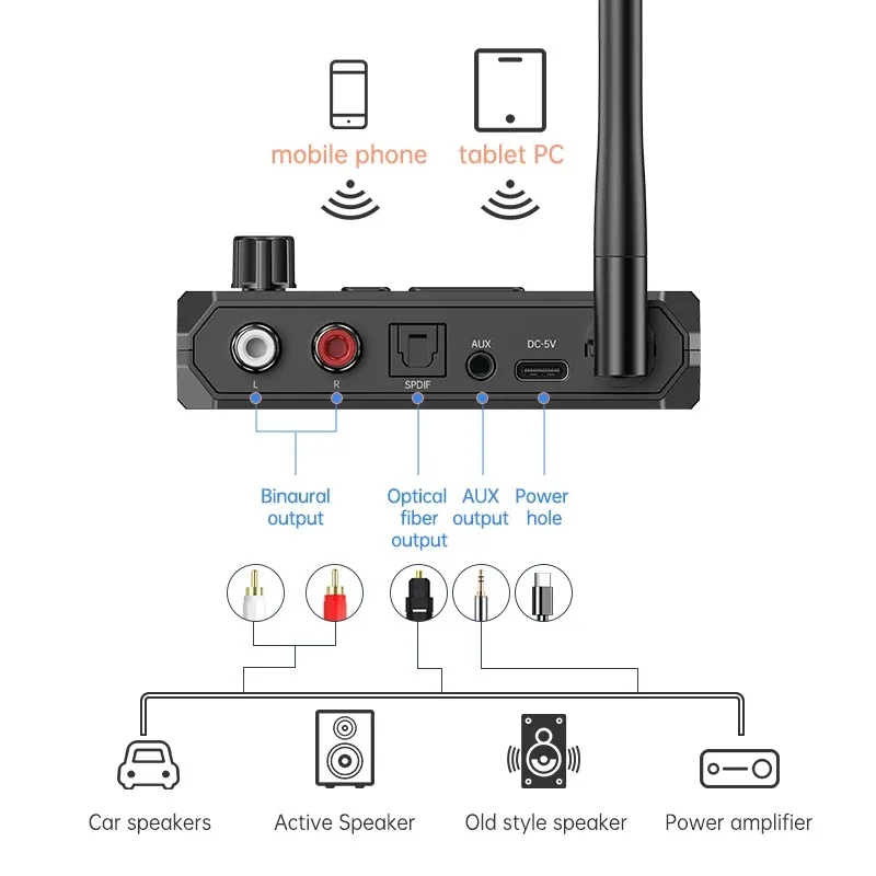 Bluetooth 5.3 Audio Receiver Support USB U-Disk Play Wireless Adapter R/L 2 RCA/3.5MM AUX/Optical Fiber Jack For Car Kit Speaker