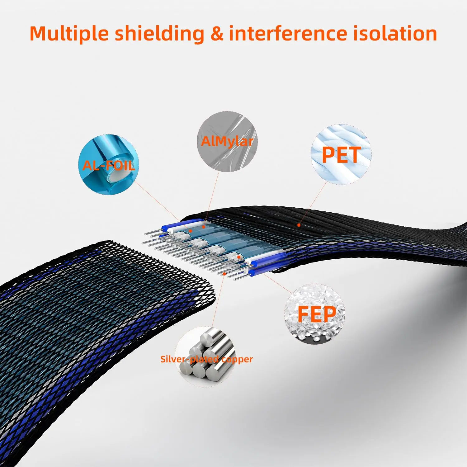 كابل SAS صغير 0.5 متر/1 متر SFF-8643، SFF-8643 إلى 8643، لمحرك الأقراص الصلبة/SSD/RAID، نقل البيانات عالي السرعة، لوحة الكترونية معززة لتخزين الخادم، PC Hard