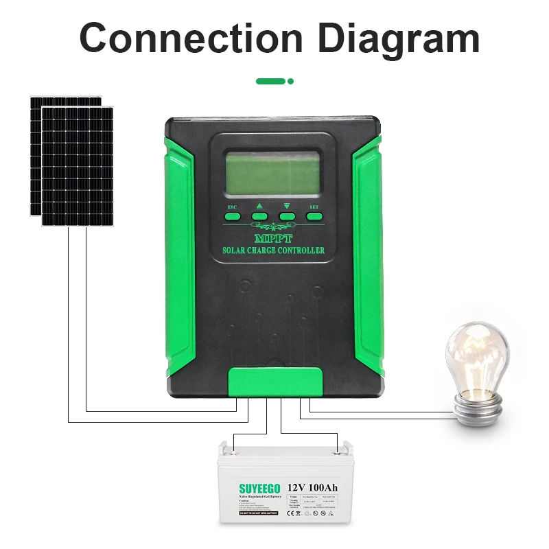 

Automatic WIFI MPPT Solar Charging Controller 30A-60A Solar Panel Battery Regulator LCD USB for Lifepo4 Lead-acid Lithium
