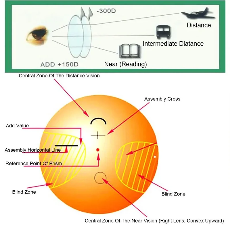 KANSEPT 1.56 Index Progressive Lenses Free Form Multifocal Aspheric Resin Optical Prescription Brand Eye Glasses Lenses