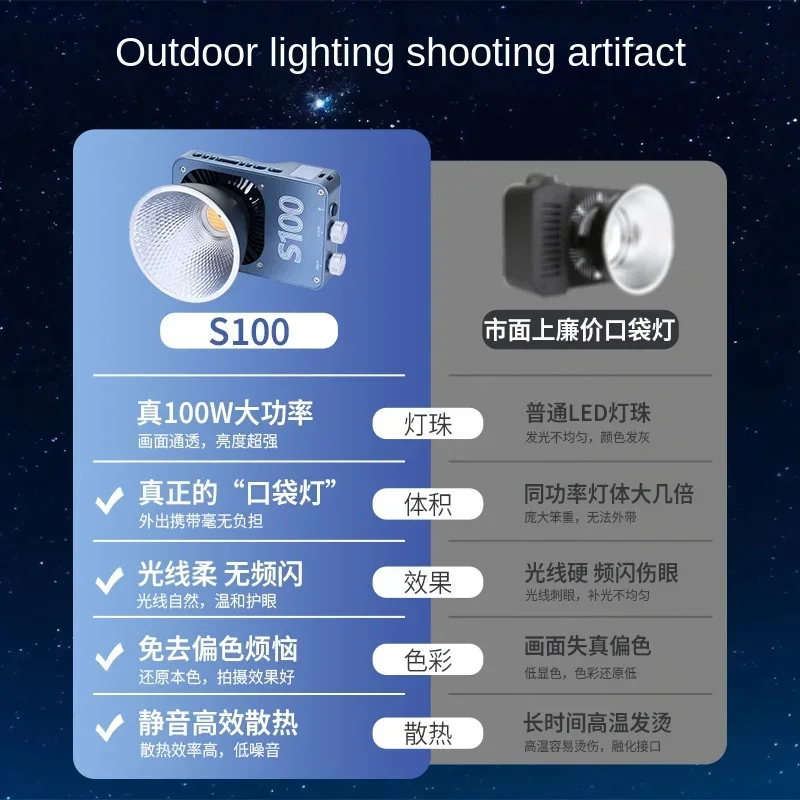 NEW Portable 100W Outdoor Photography Light Night Scene Live Light Handheld Pocket Lamp for Phone Use