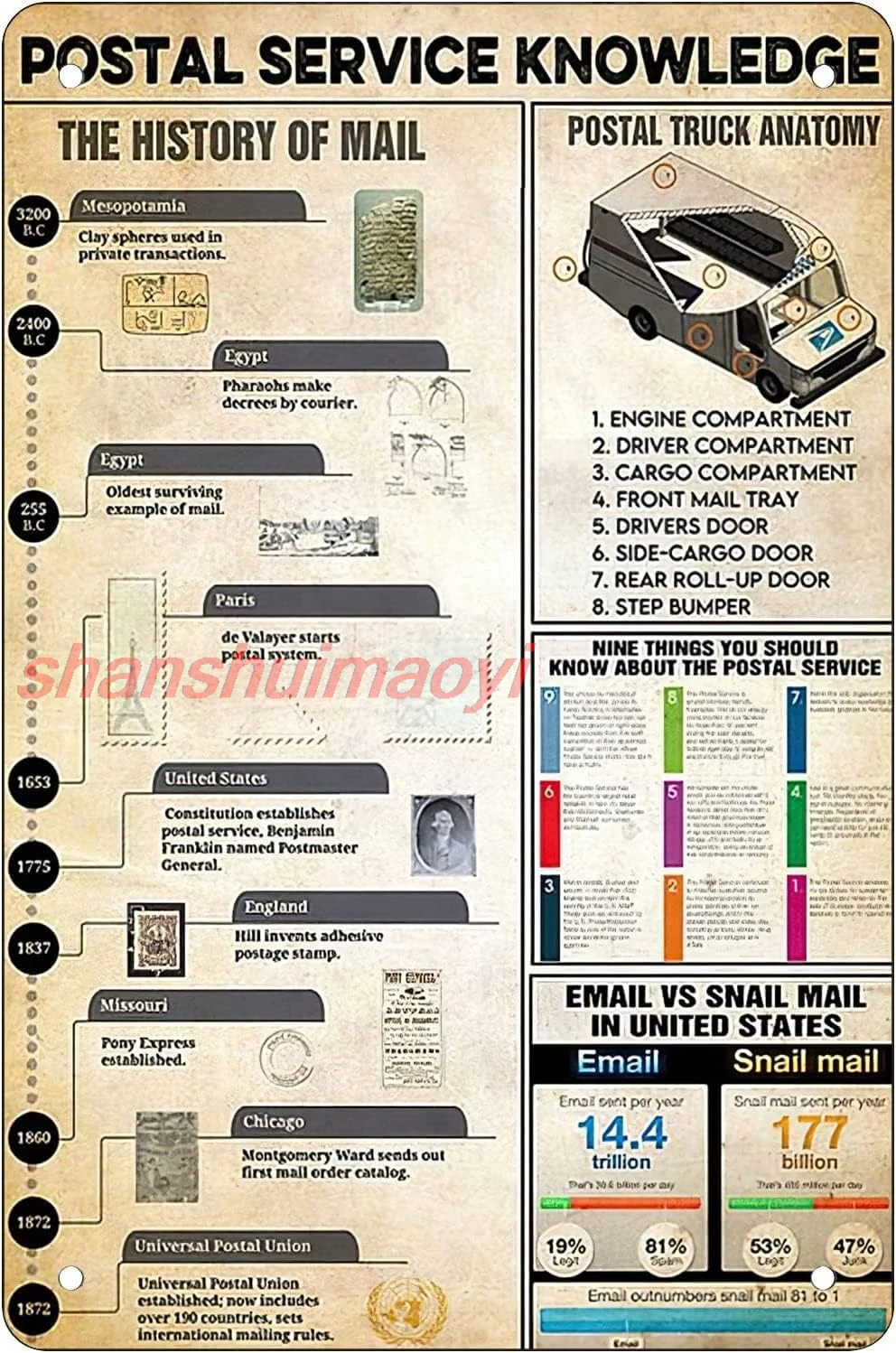 Panneau en aluminium, affiche métallique, plaque, affiche pour employé de poste, panneau métallique avec informations sur les services, tableau en fer, décoration murale rétro, 1 pièce.
