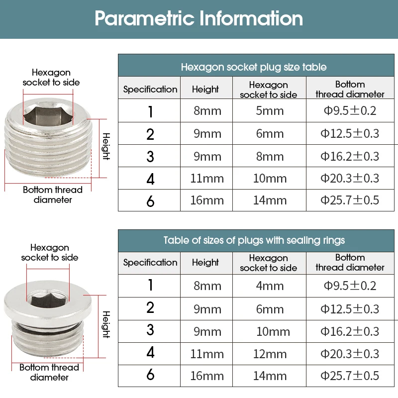 10Pcs Brass Inner Hexagonal Plug M5 1/8 1/4 3/8 1/2 with Sealing Ring, Iron End Cap for Pneumatic Plastic Plug