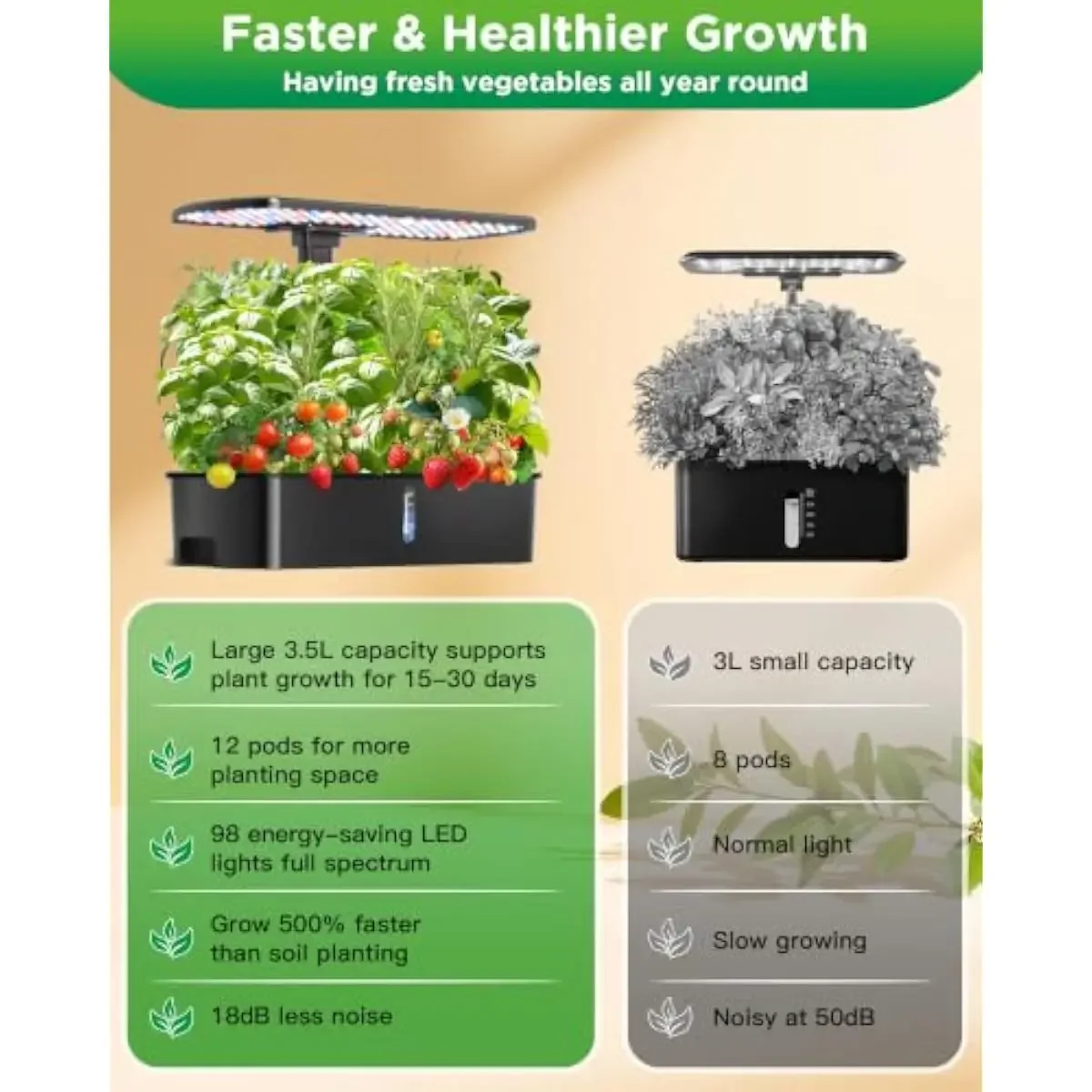 Hydroponics Growing System Kits,Smart Indoor Herb Garden with 24W LED Grow Light Planting Height Adjustablewith,12 Pods Plant Ge