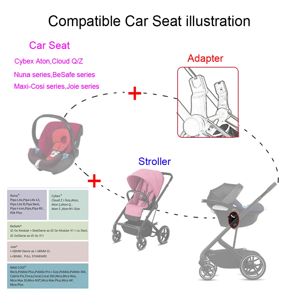 Stroller Car Seat Adapter For Cybex 2019~26 Priam 3/4/5 And Aton Cloud Q/Z/T Maxi Cosi Be Safe Series Baby Buggy Converter