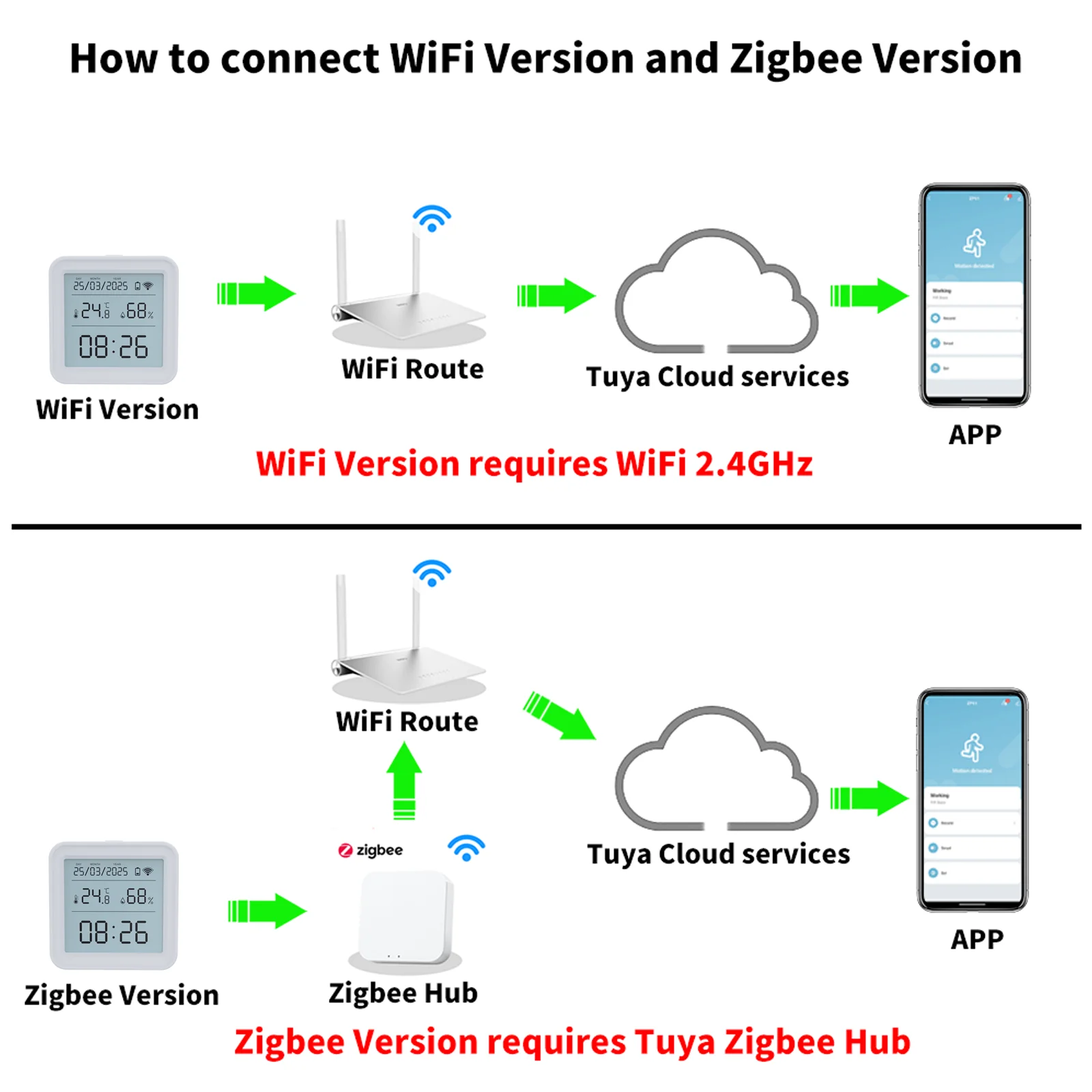 Tuya WIFI or Zigbee Temperature Humidity Sensor Smart Backlight Thermometer for Smart Life APP Support Alexa Google Assistant