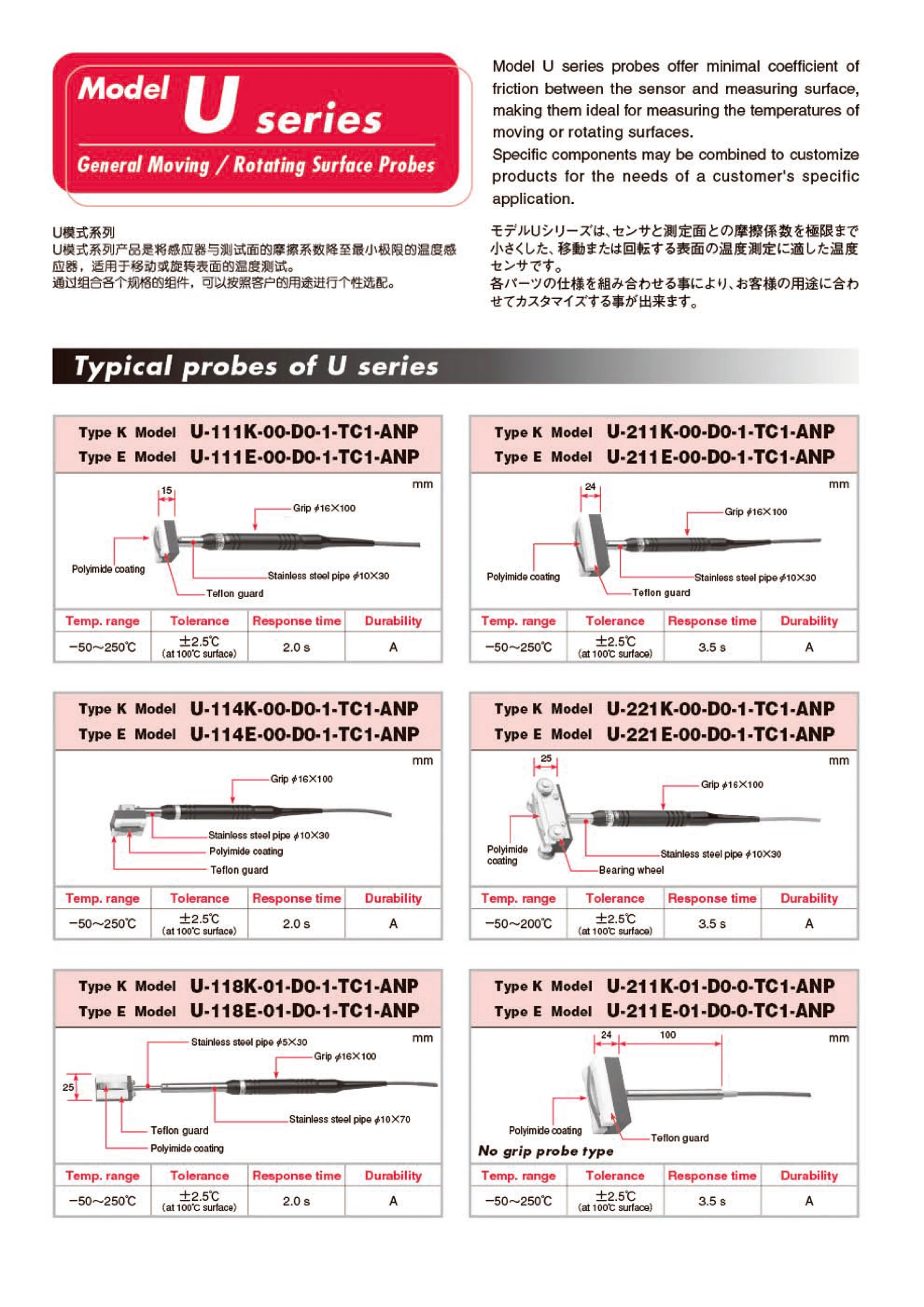 Sensor de temperatura de superficie genuino importado MG-21K-TS1-ANP medidor Anritsu imán incorporado ANRITSU