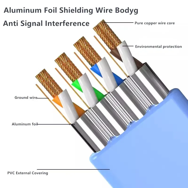 CAT 7 Kabel Ethernet RJ45 Cat7 10 Gb/s Kabel Lan RJ 45 Płaski kabel sieciowy Patch Cord do routera komputerowego Modem Laptop Sieć