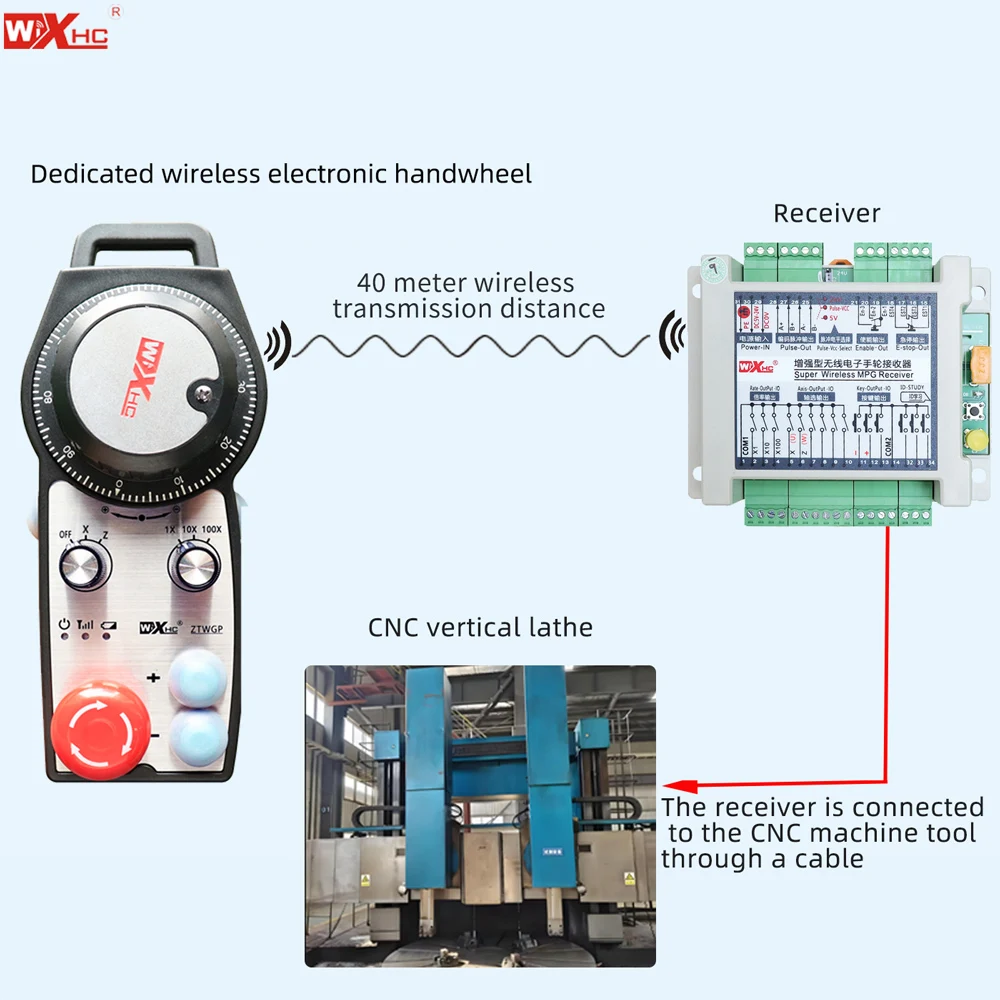 Factory Sale 2-Axis Wireless Remote Control MPG Pendant for Vertical CNC Lathe Machine Use for Right And Left Cutter Operations