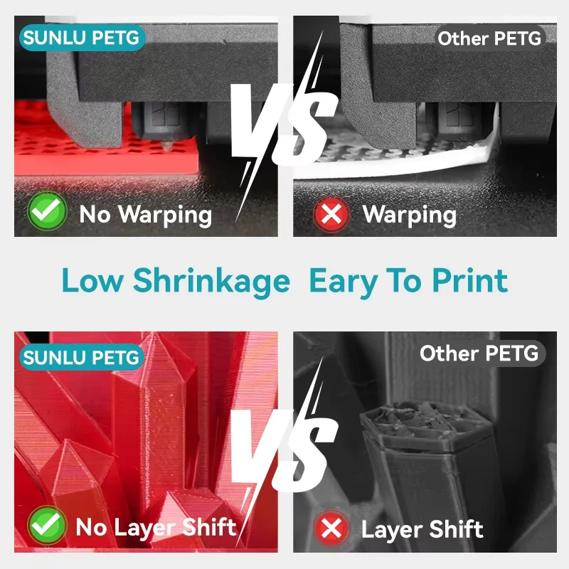 SUNLU 1KG PETG/Clear 3Dเครื่องพิมพ์Filament 1.75Mm 1000G Spool (2.2lbs) จัดอย่างเรียบร้อยไม่มีKnot Filament Fitส่วนใหญ่FDMเครื่องพิมพ์