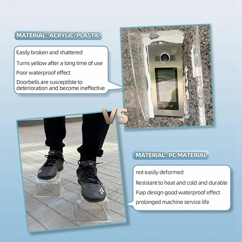 Model 86 Switch Waterproof Cover,Waterproof PC Rain Cover For Door Access Control Keypad Controller Rainproof Cover Durable