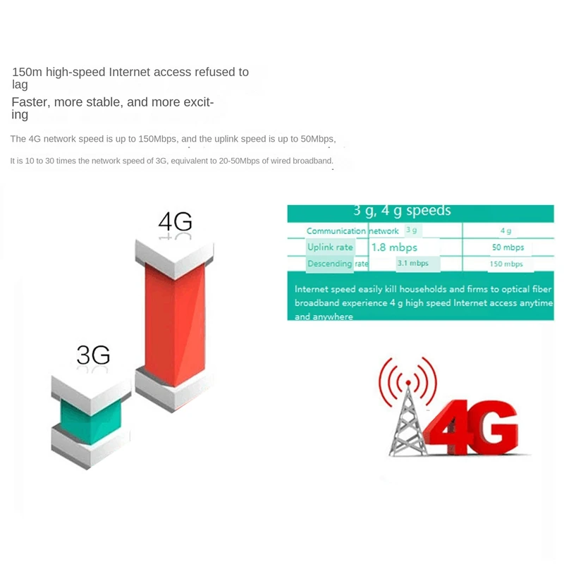 M80-5M Onboard Wifi Carro Wifi Portátil 150Mbps Roteador B1/B3/B5/B40