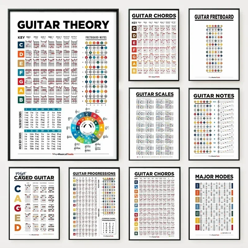 Learn Guitar Theory Poster Music Education Chords Scales Chart Major Modes Canvas Painting Wall Art for Music Room Home Decor