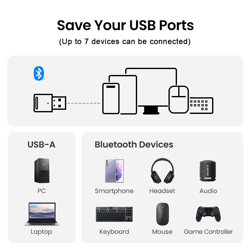 USB Bluetooth 5.4 5.3 5.1Dongle Adapter for PC Speaker Wireless Mouse Music Audio Receiver Transmitter