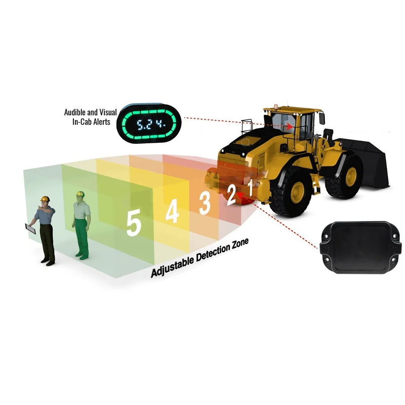 Hot Sell Collision Avoidance for Mining Trucks Parking Sensor Blind Spot Detection System