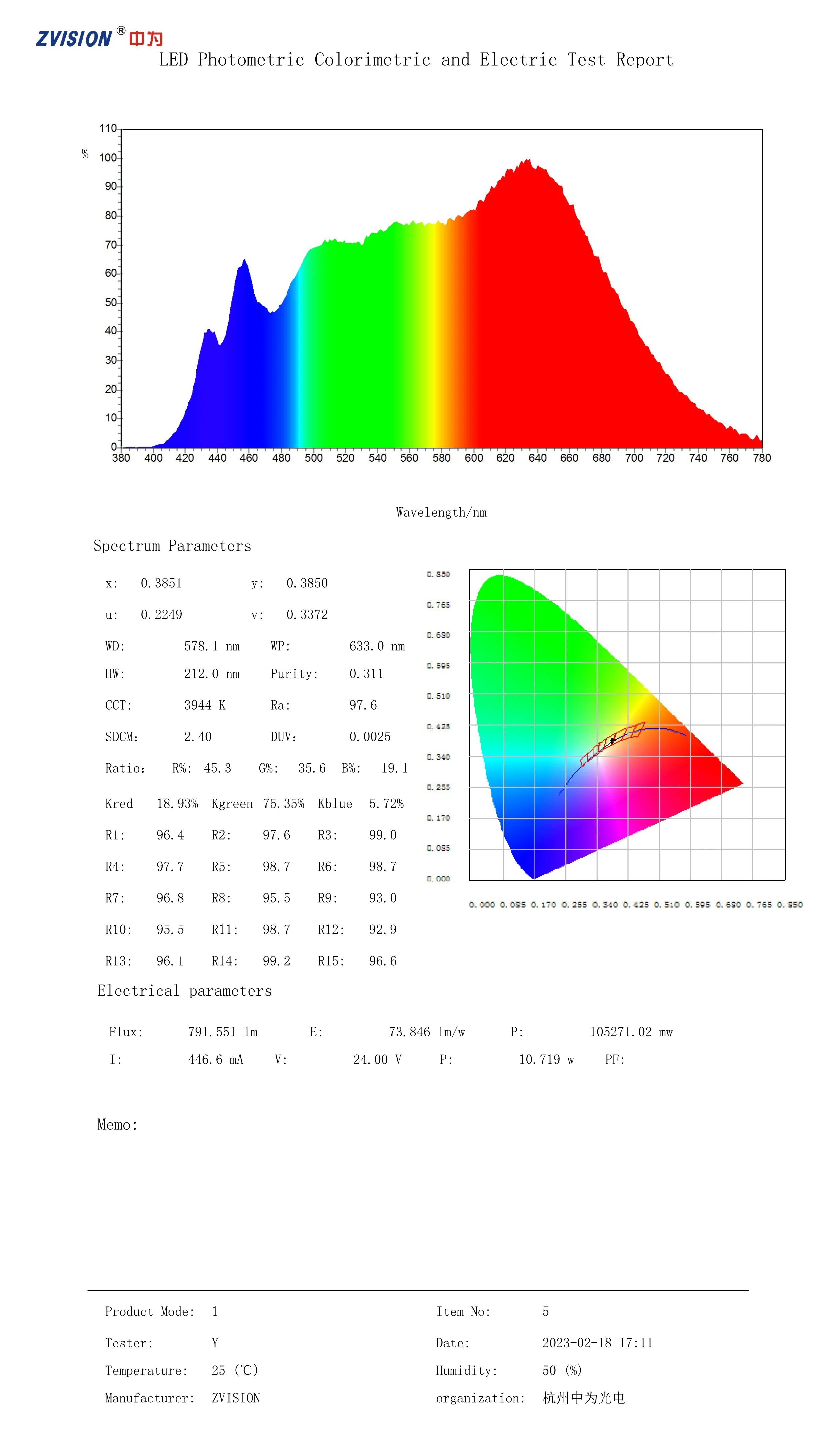 Ra97 썬라이크 LED 스트립, 24V, 5m, 60LED/m, IP20 방수 PCB 폭 8mm, 컷 유닛 100mm