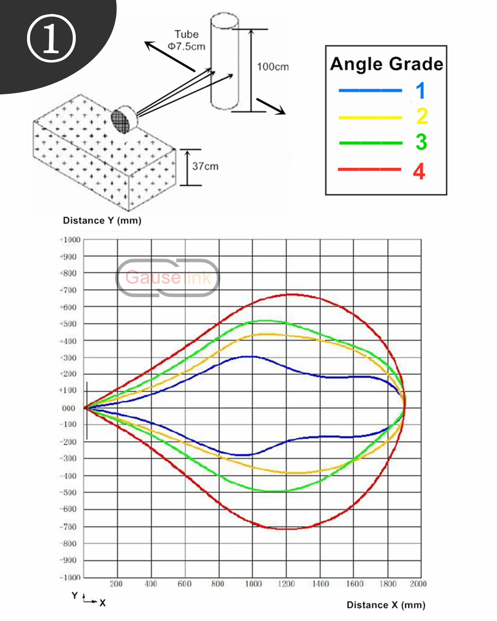 Mini-Ultraschall-Ultraschallsensormodul, Bereich 300 cm, Blindzone 2 cm, für KI-Entfernungsmessung, Flüssigkeitsstand, wasserdichtes Licht – Detail 31