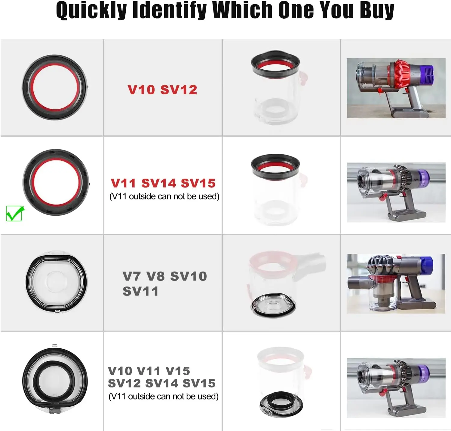 Coperchio inferiore per Dyson V7 V8 V11 V10 V15 aspirapolvere-anello di tenuta fisso superiore del bidone della polvere accessori per la raccolta della polvere di ricambio