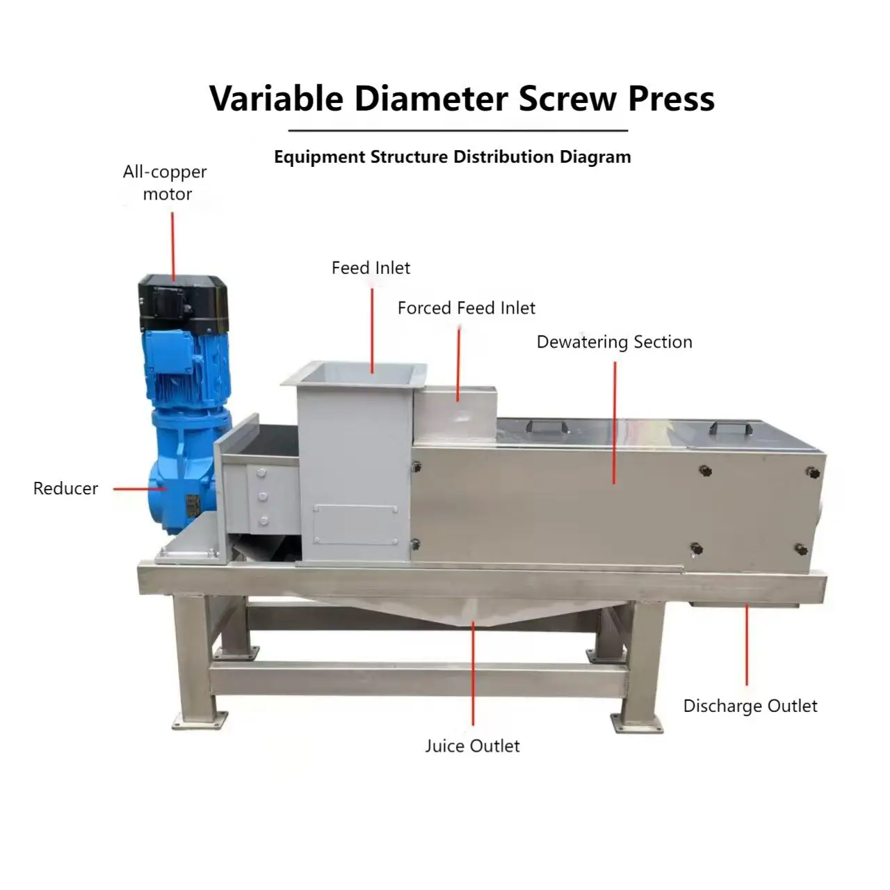 Automatic Small Industrial Screw Press Dehydratorfood Waste Screw Press Sludge Dewatering Machine Pump Motor Bearing Gearbox