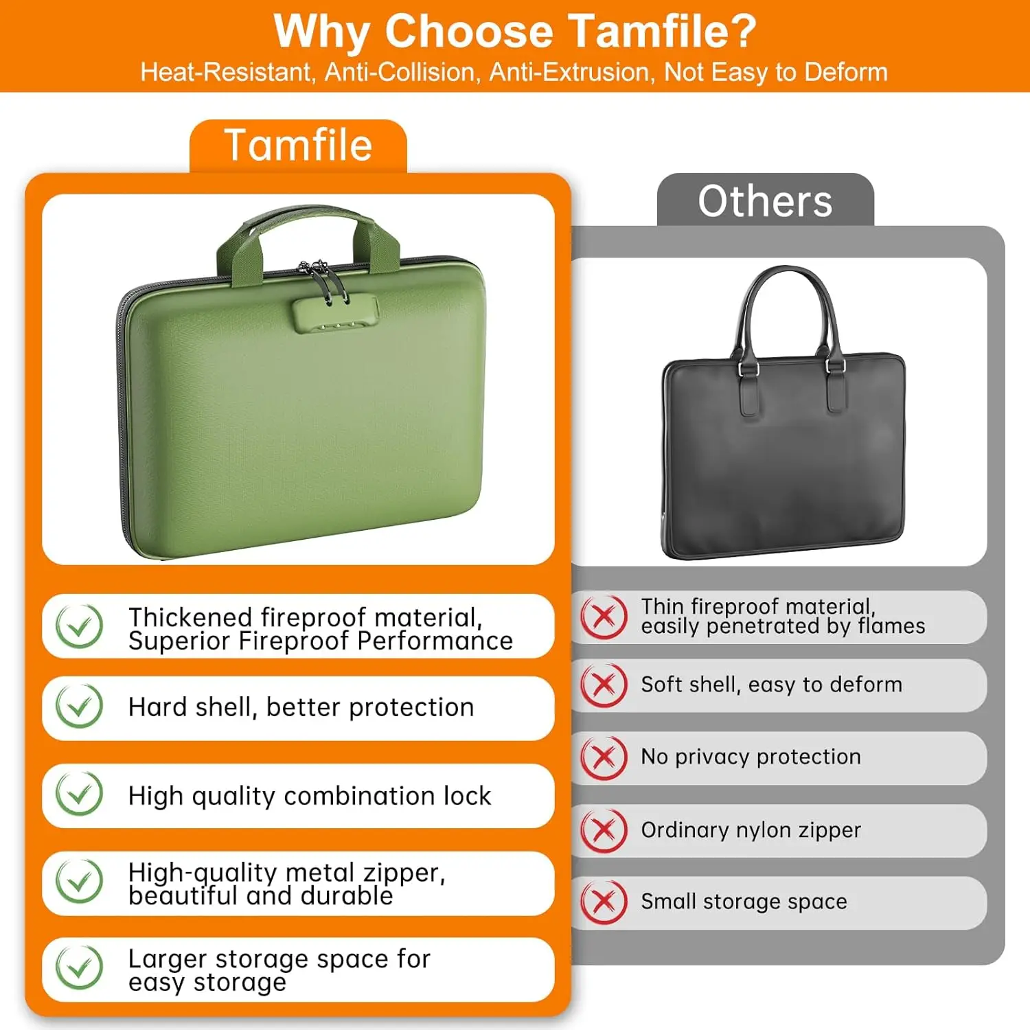 Fireproof Document Organizer with Lock, Hard-Shell Case, 13 Pockets for A4 Files & Laptops (Green)