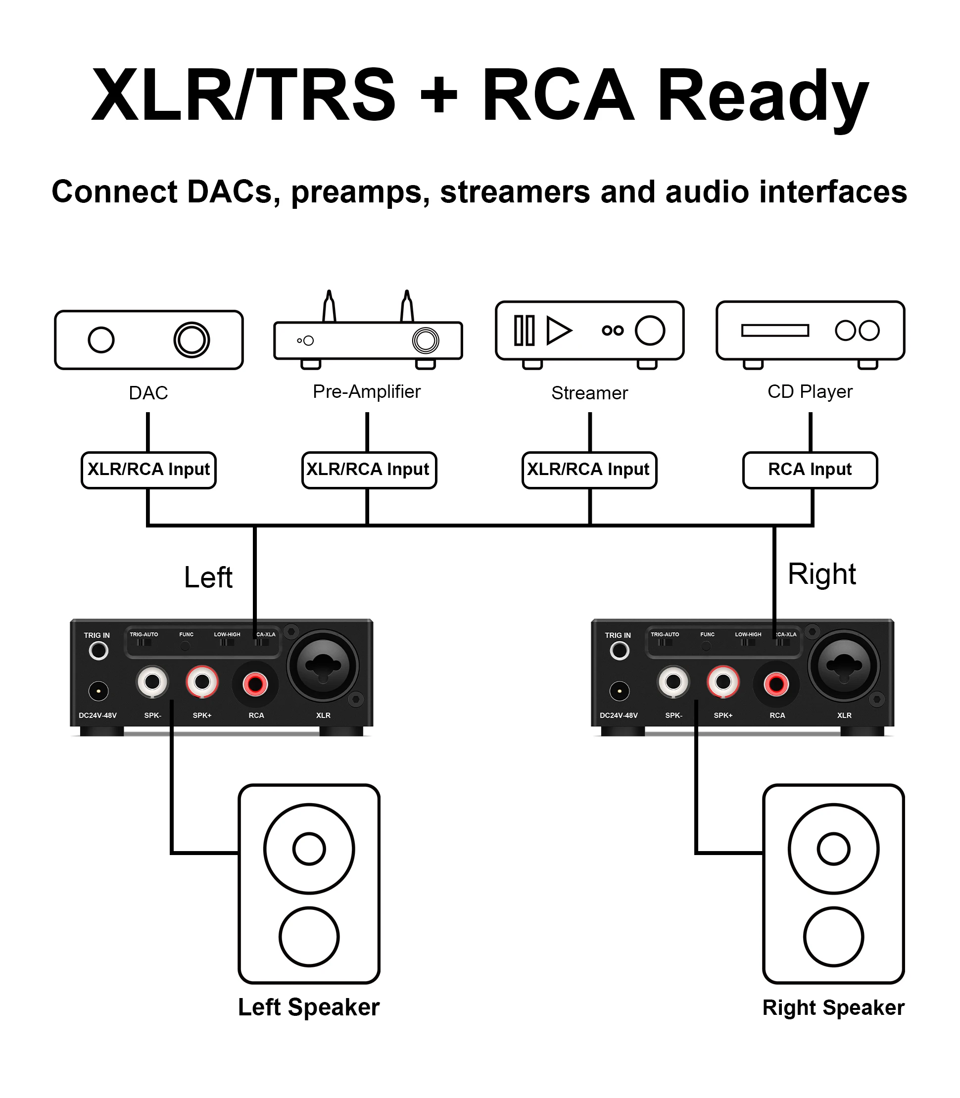 ALSOZONE GaN Mono 300W Klasse-D-Verstärker XLR/TRS RCA-Eingang 12V Trigger Kompakter HiFi-Leistungsverstärker für Passive Lautsprecher – Detail 12