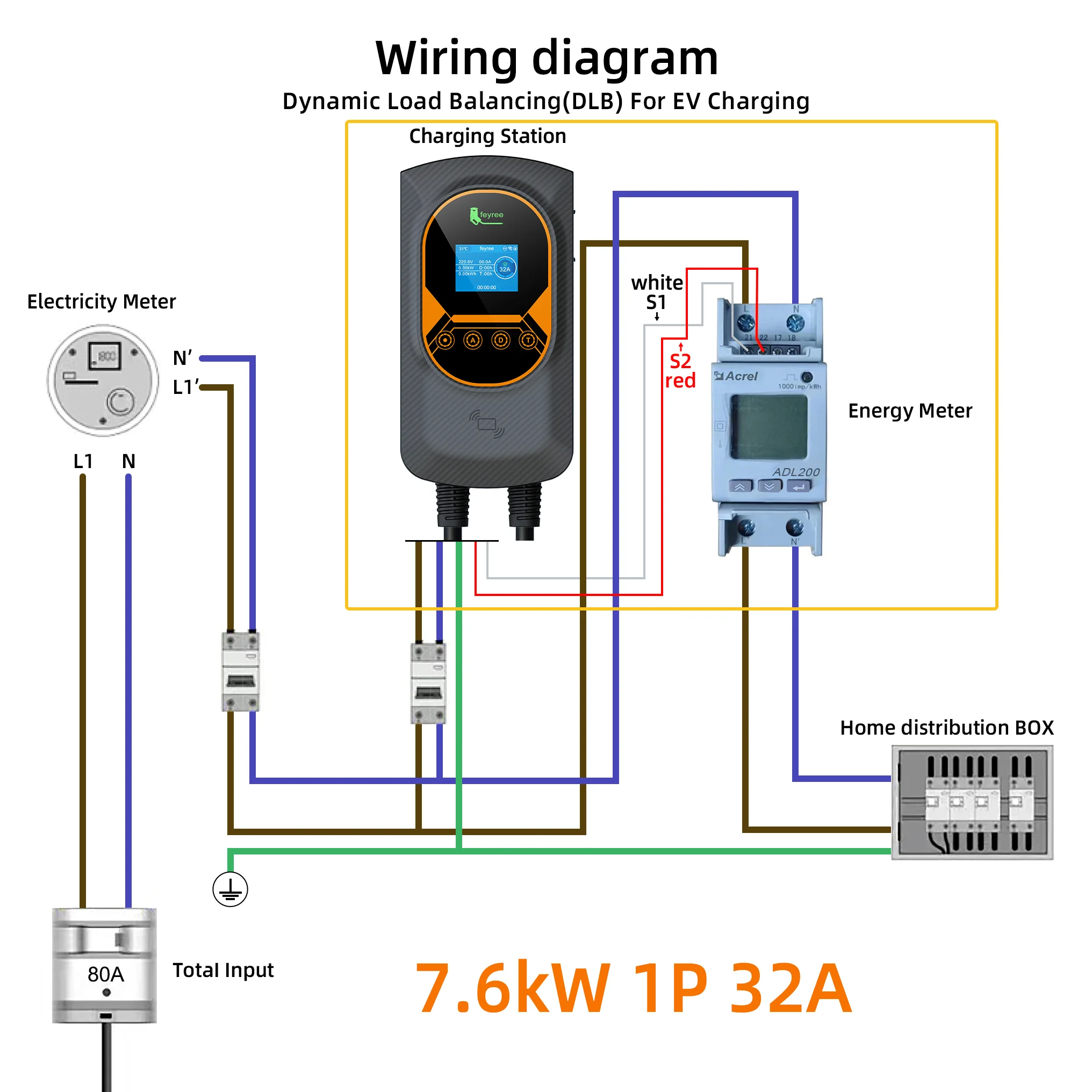 Feyree EV-Ladegerät Typ2 Kabel 32A 7,6KW Dynamische Lastverteilung EVSE Wallbox APP-Funktion 11KW 22KW Ladestation für Elektroautos – Detail 30