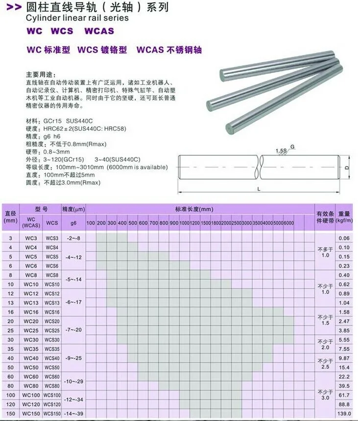 2pcs linear shaft 8mm 8x360mm   3d printer parts  x 360mm Cylinder Liner Rail Linear Shaft axis cnc