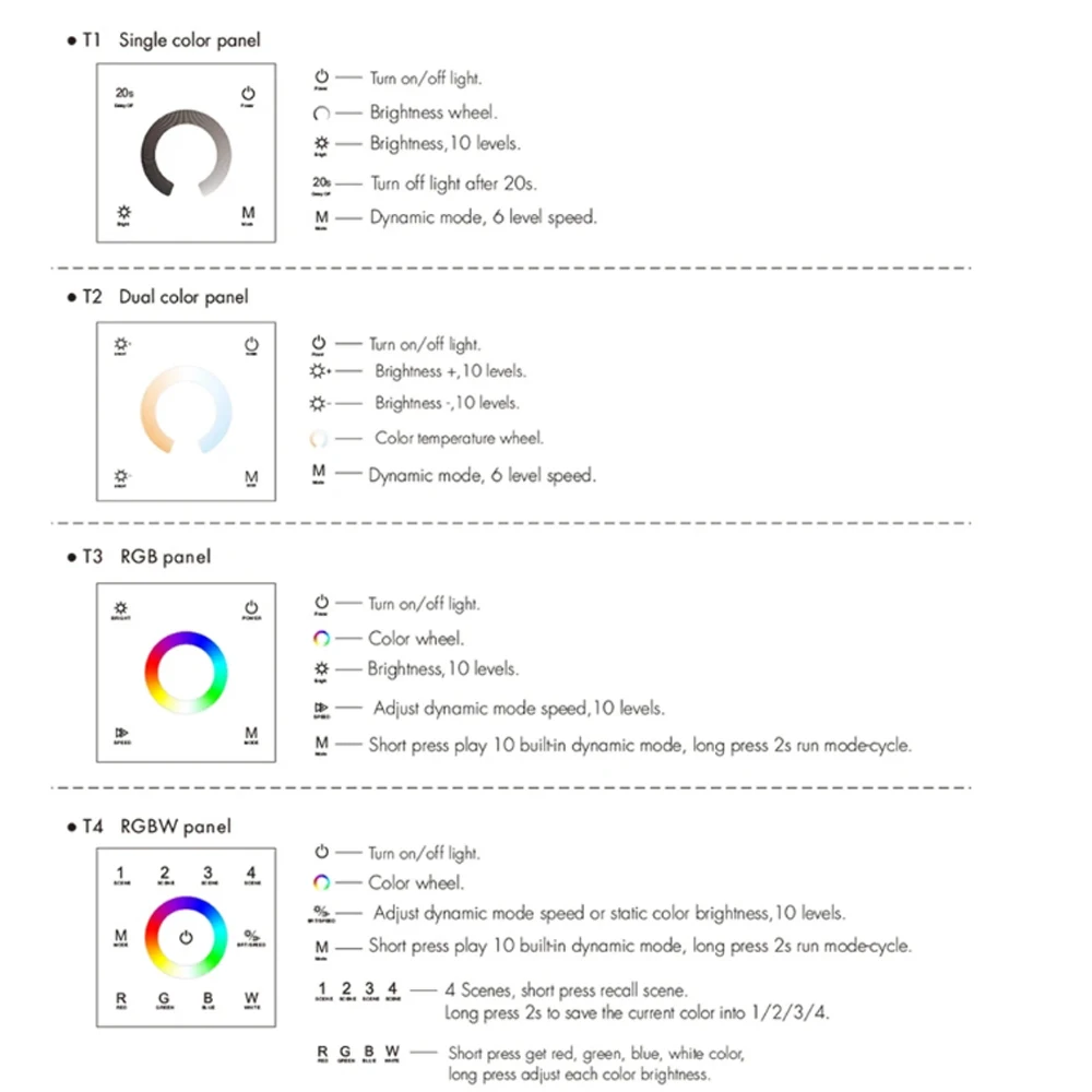 TW1 TW2 TW4 TW5 1 Zone Dimmer Single Color CCT RGB RGBW RGB+CCT Wall Mounted Touch Panel Remote LED Controller for Strip light