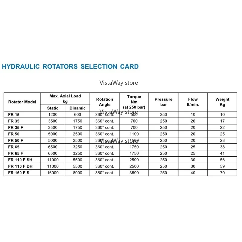 油圧ローテーターモーター専用ギアボックス減速機