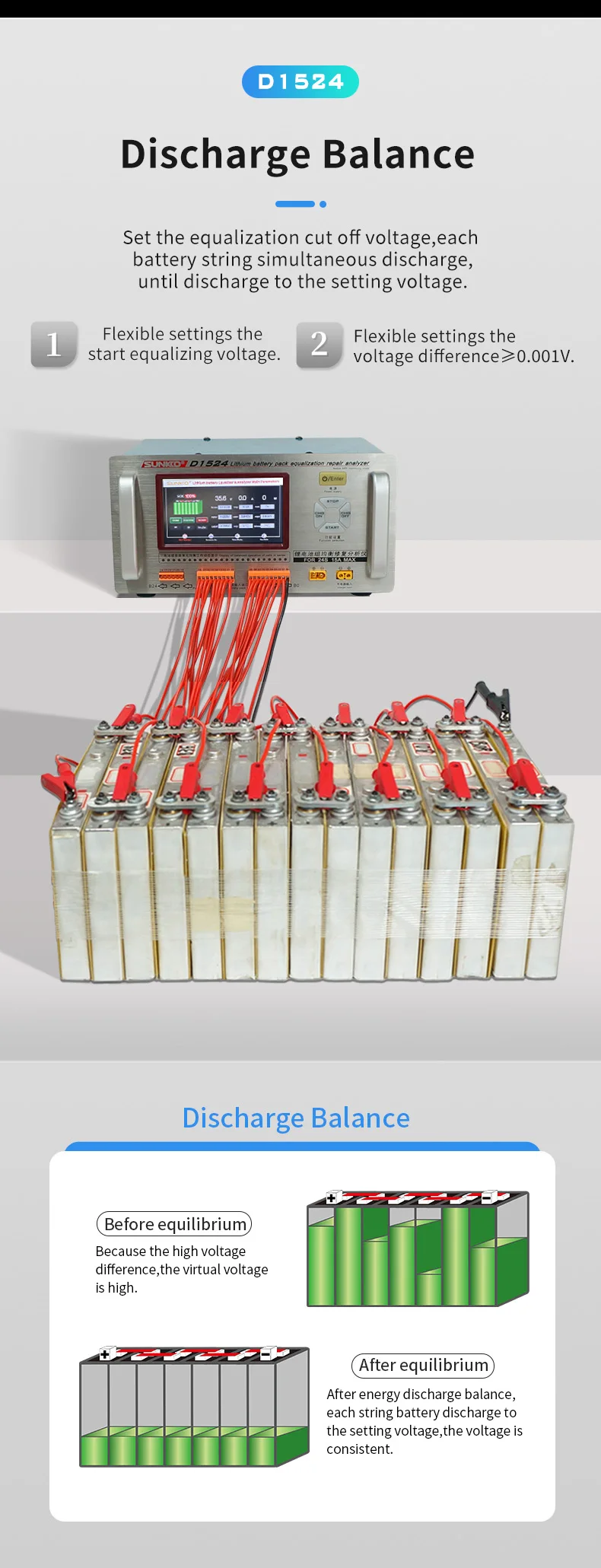 D1024/d1524 15a Hochstrom-Lithiumbatterie-Equalizer Druck differenz Reparatur Balancer Batterie Equalizer Auto Wartung – Detail 7